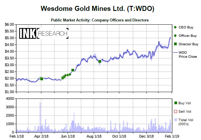 Us Debt Ceiling Problem Plus New Exploration Boosting Wesdome Gold